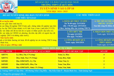 TUYỂN SINH VÀO LỚP 10 NĂM HỌC 2024-2025